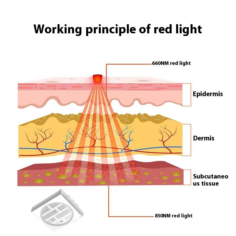Lumira Relief Band — Red Light & Heat Physiotherapy Sports Wrap